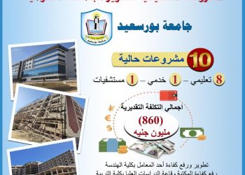  وزير التعليم العالي يستعرض تقريرًا ميدانيًا حول مشروعات جامعة بورسعيد بتكلفة 860 مليون جنيه (1)