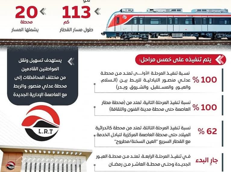 مشروع ( القطار الكهربي الخفيف ) بشرق القاهرة واللى بيتم تسميته LRT أو قطار العاصمة..