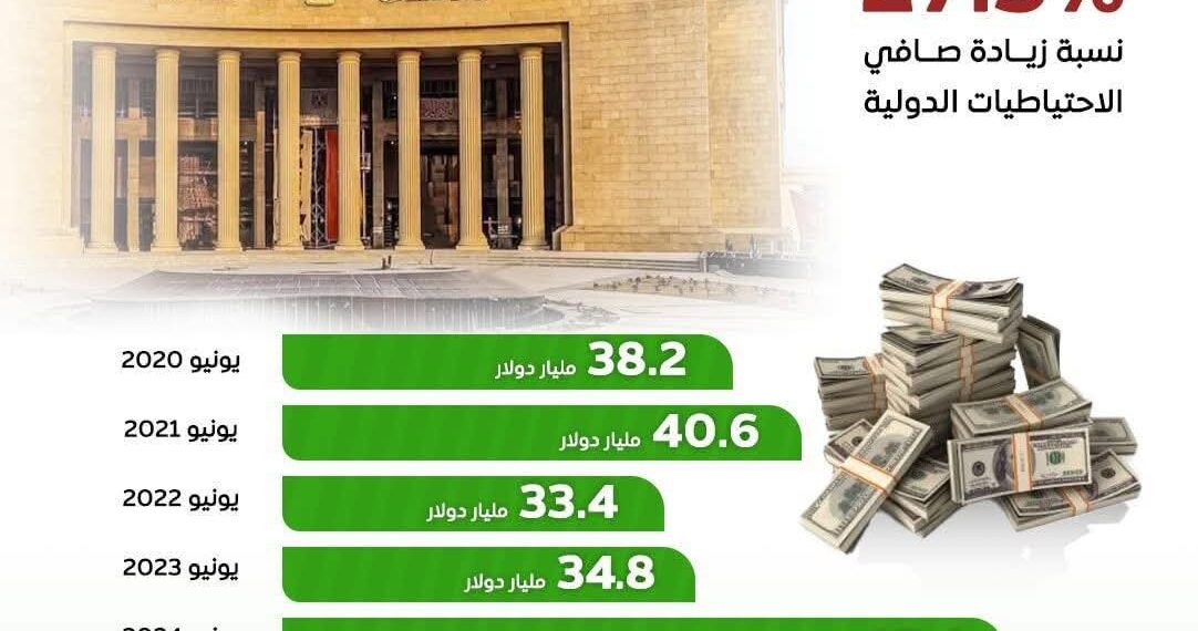مصر تعزز موقفها الخارجي لضمان الاستقرار الاقتصادي وتعزيز الثقة الدولية