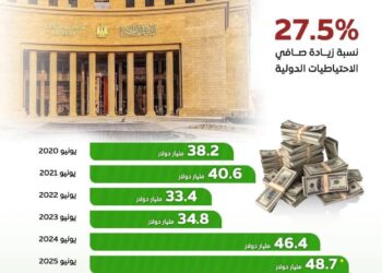 مصر تعزز موقفها الخارجي لضمان الاستقرار الاقتصادي وتعزيز الثقة الدولية