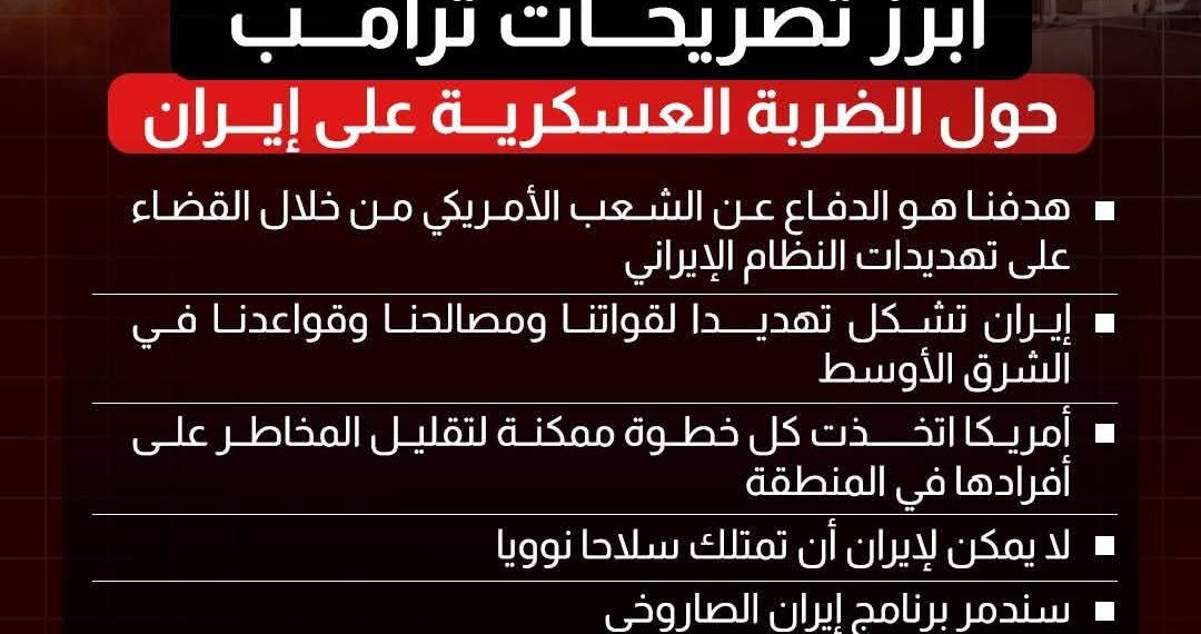 عاجل .. تصريحات هامة لترامب حول الضربة العسكرية على ايران