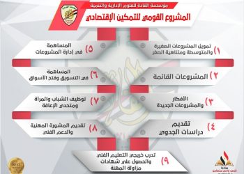 المشروع القومى للتمكين الاقتصادى