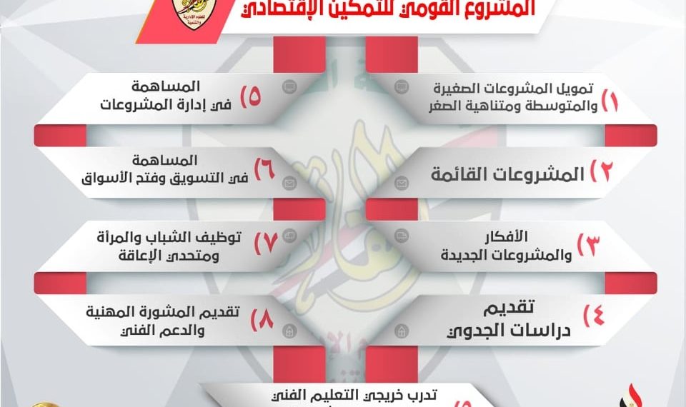 المشروع القومى للتمكين الاقتصادى