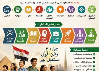القادة تستعد لاطلاق أقوى خطة تدريب للمشروع القومي للشباب والنشء .. « قادة الغد.. جيل مصر 2040 »