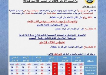 “طقس الأسبوع يتجدد بتحذيرات الأرصاد”