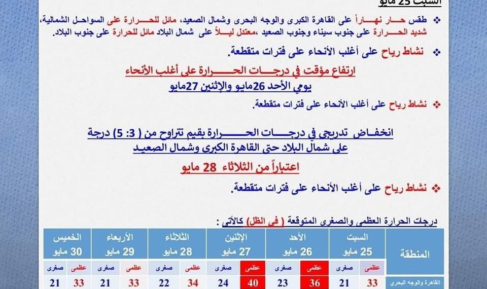 “طقس الأسبوع يتجدد بتحذيرات الأرصاد”